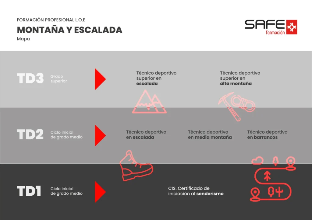 cursos y formaciones de montaña